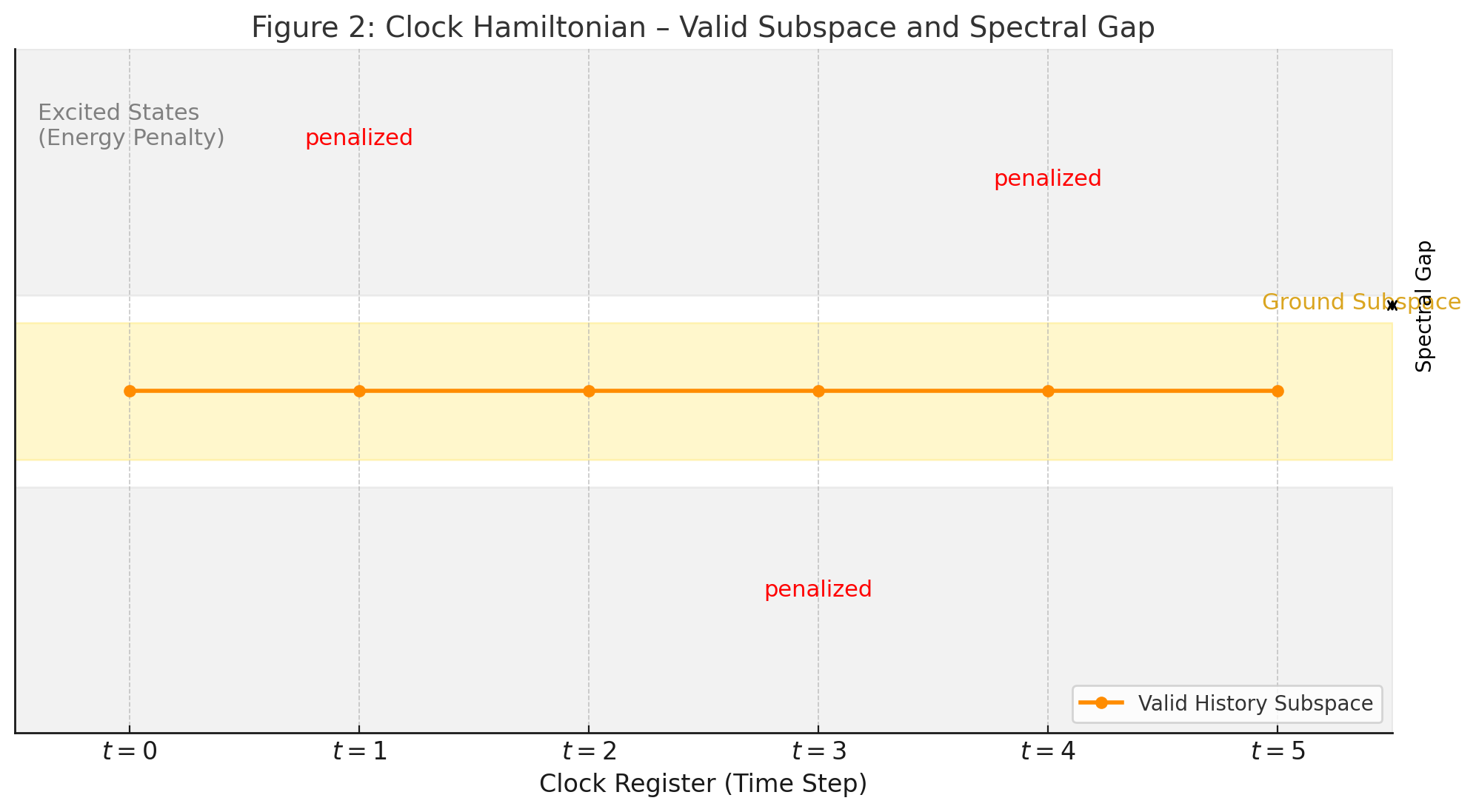 clock_hamiltonian